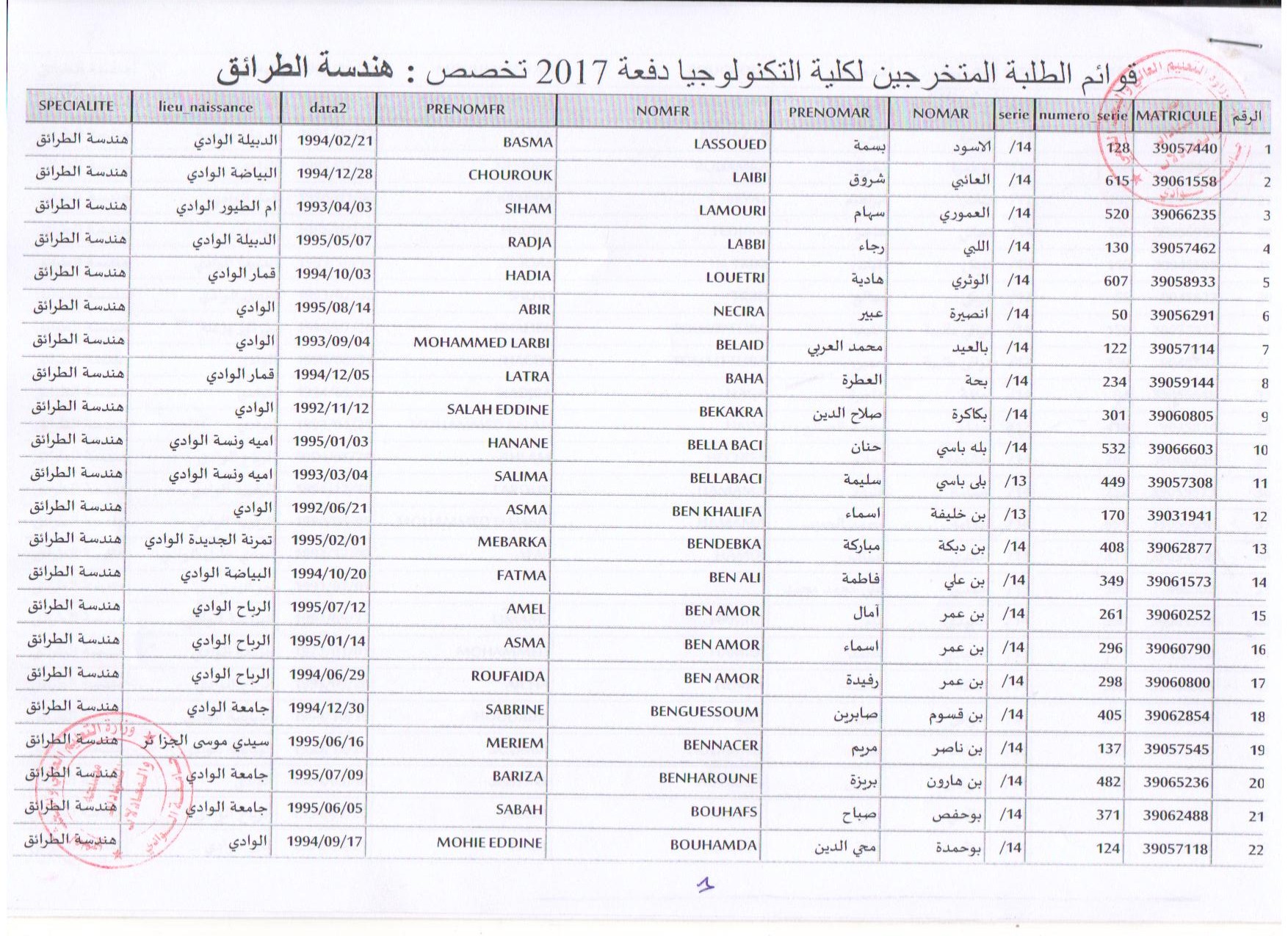 هندسة الطرائق 1