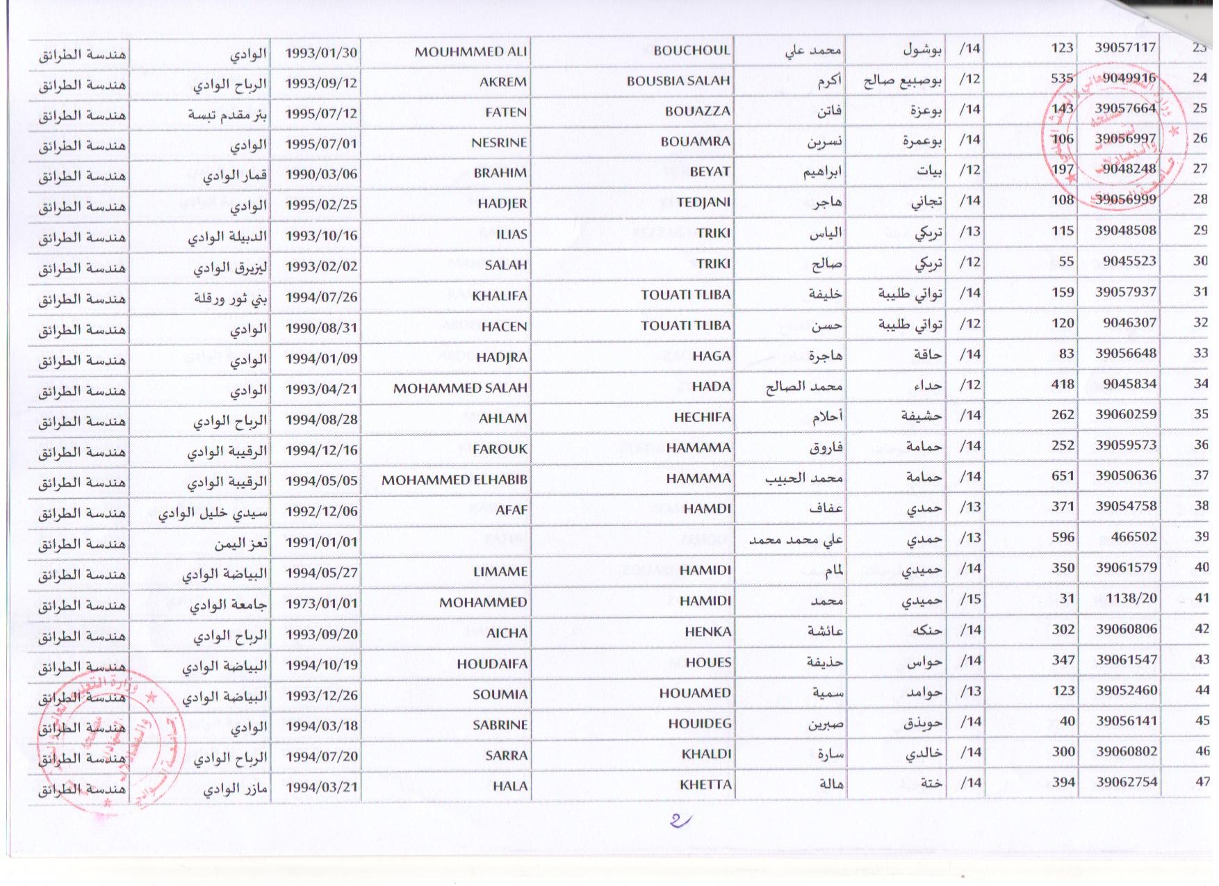 هندسة الطرائق 2