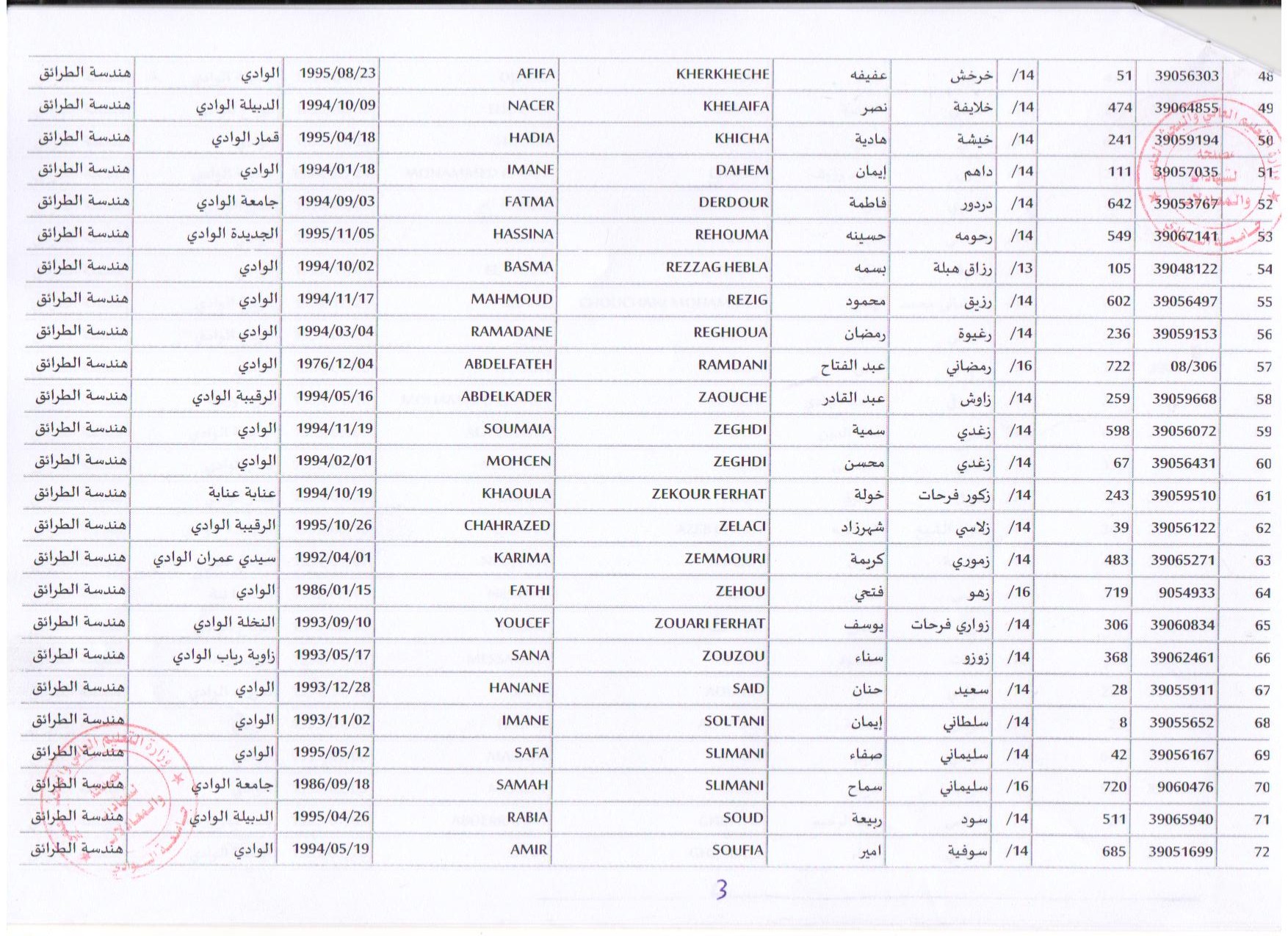 هندسة الطرائق 3