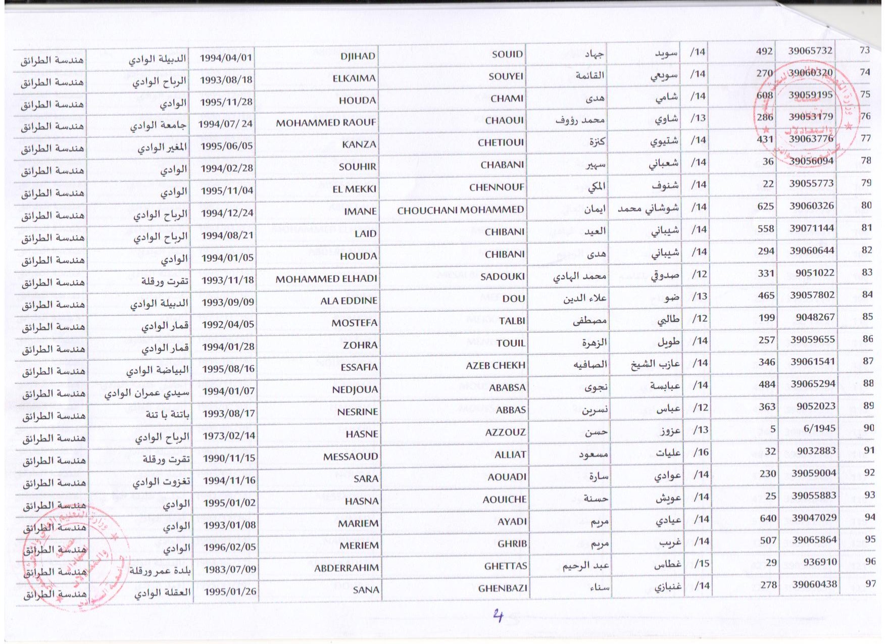 هندسة الطرائق 4