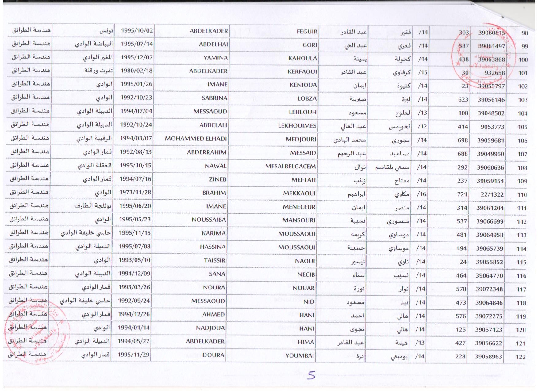 هندسة الطرائق 5